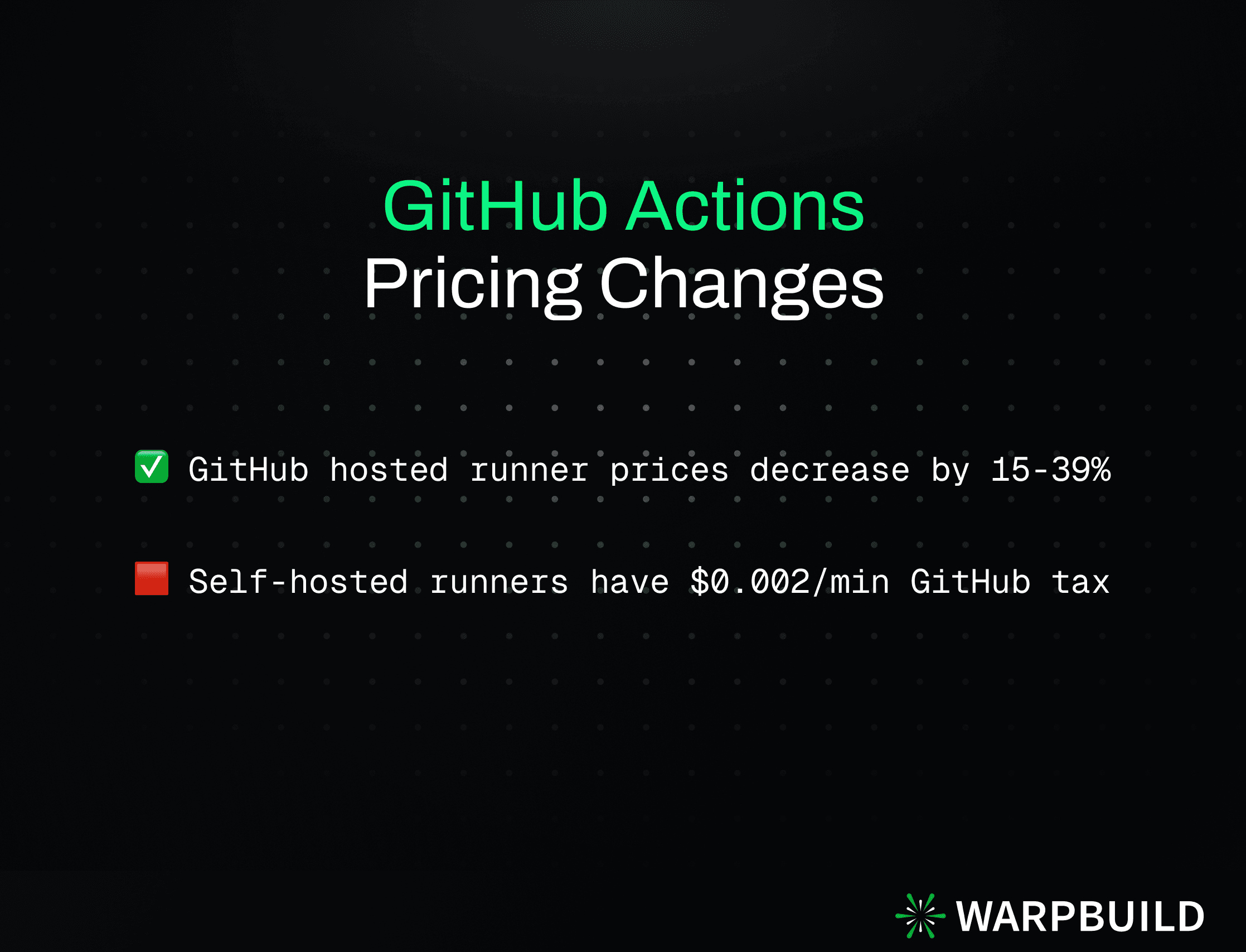 GitHub Actions Price Change