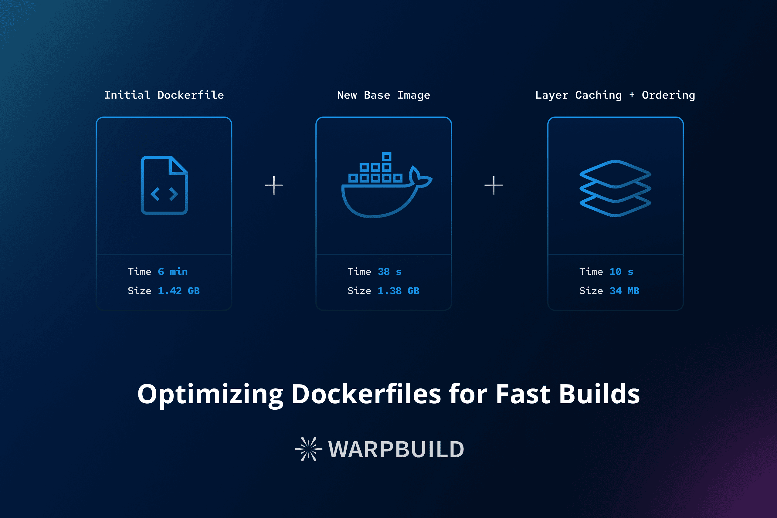 Optimizing Dockerfiles for Fast Builds cover