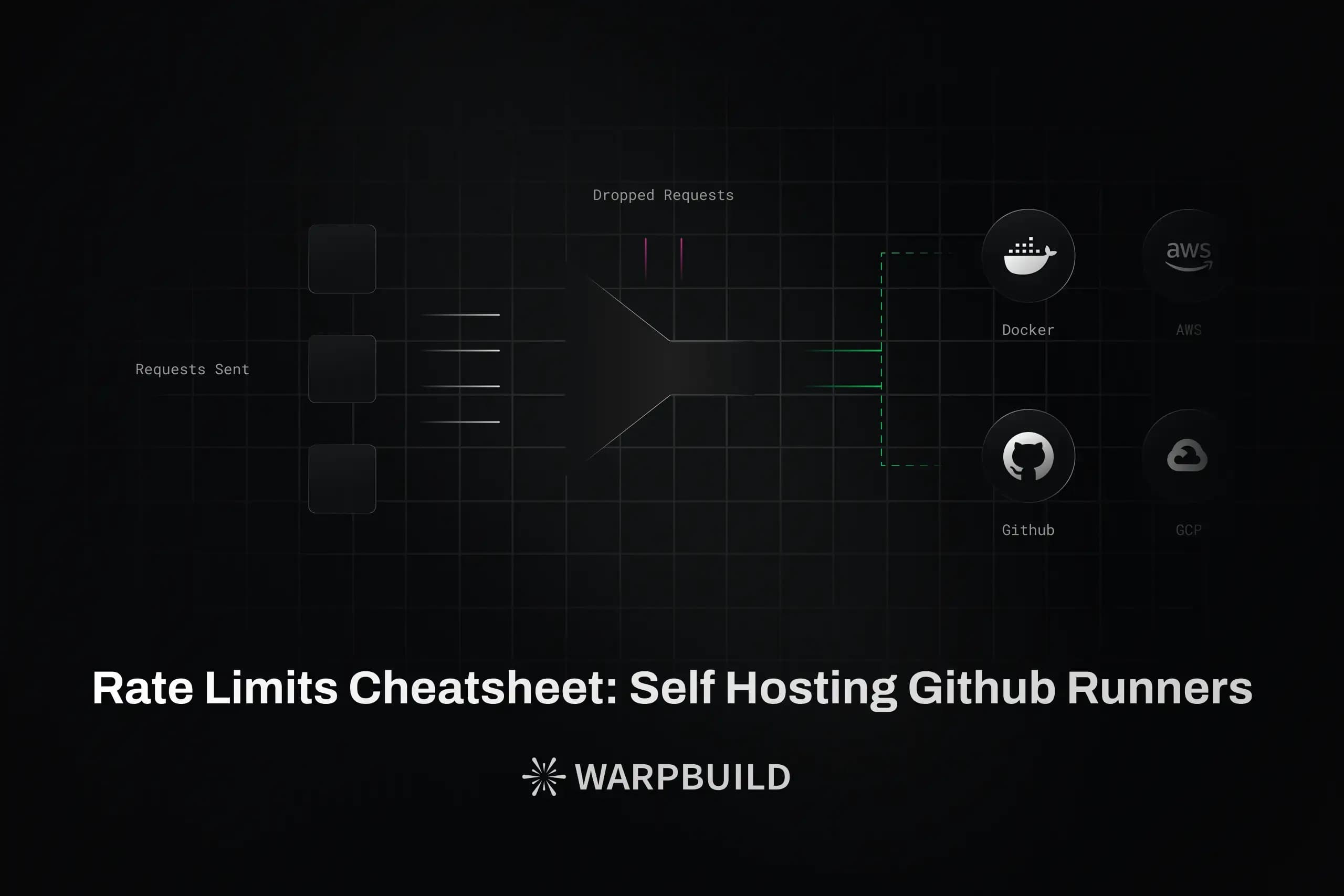 Rate Limit Cheatsheet for Self-Hosting Github Runners