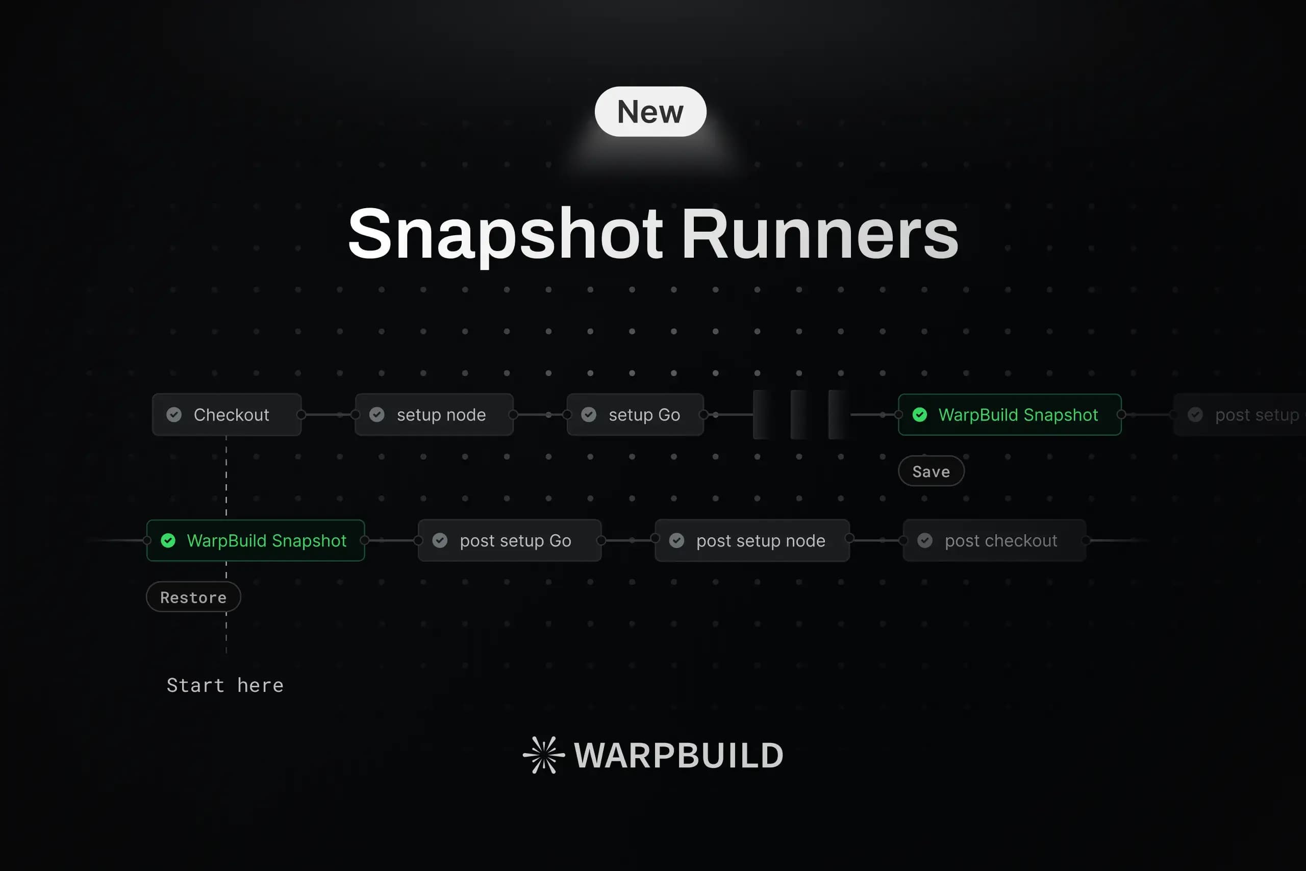 Supercharge your CI with Snapshot Runners cover