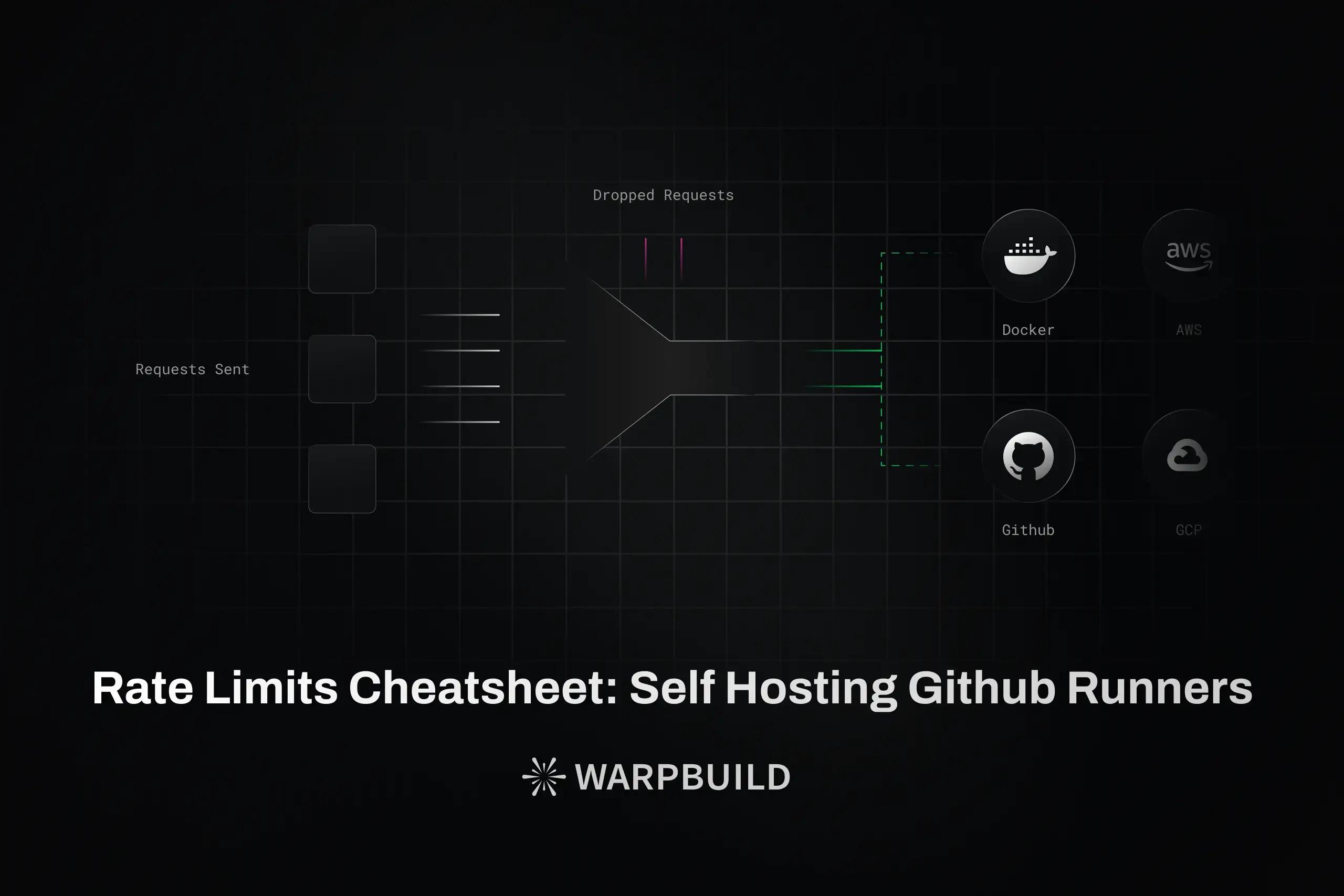 Rate Limit Cheatsheet for Self-Hosting Github Runners