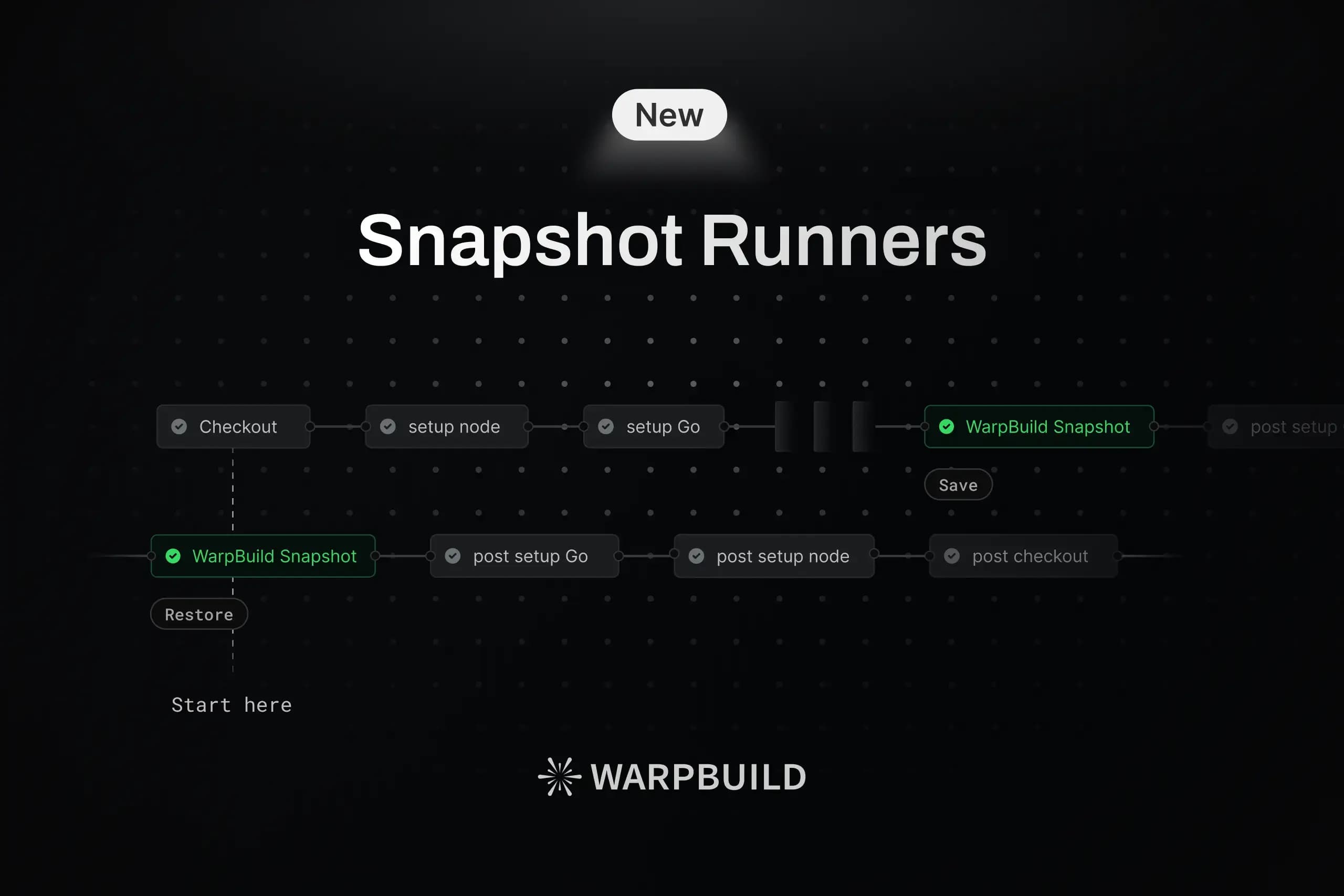 Supercharge your CI with Snapshot Runners