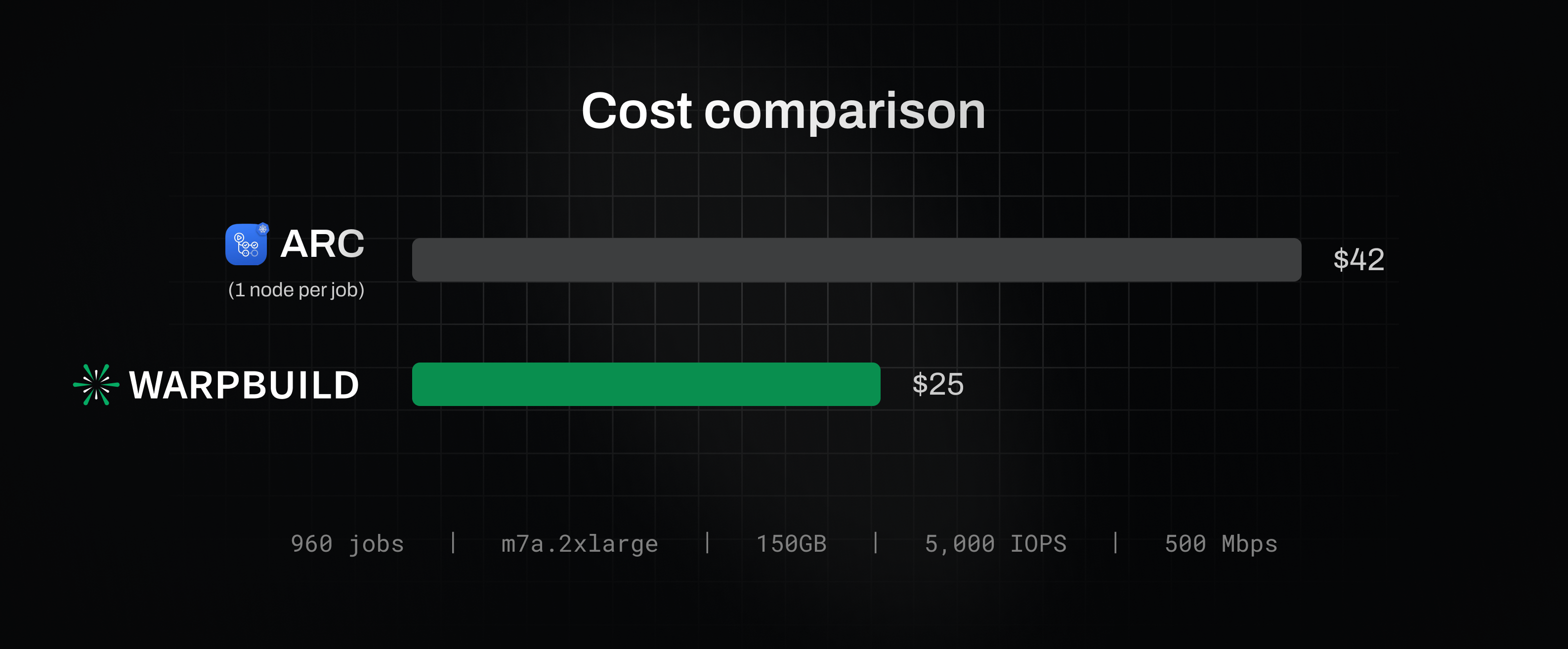 Cost Comparison