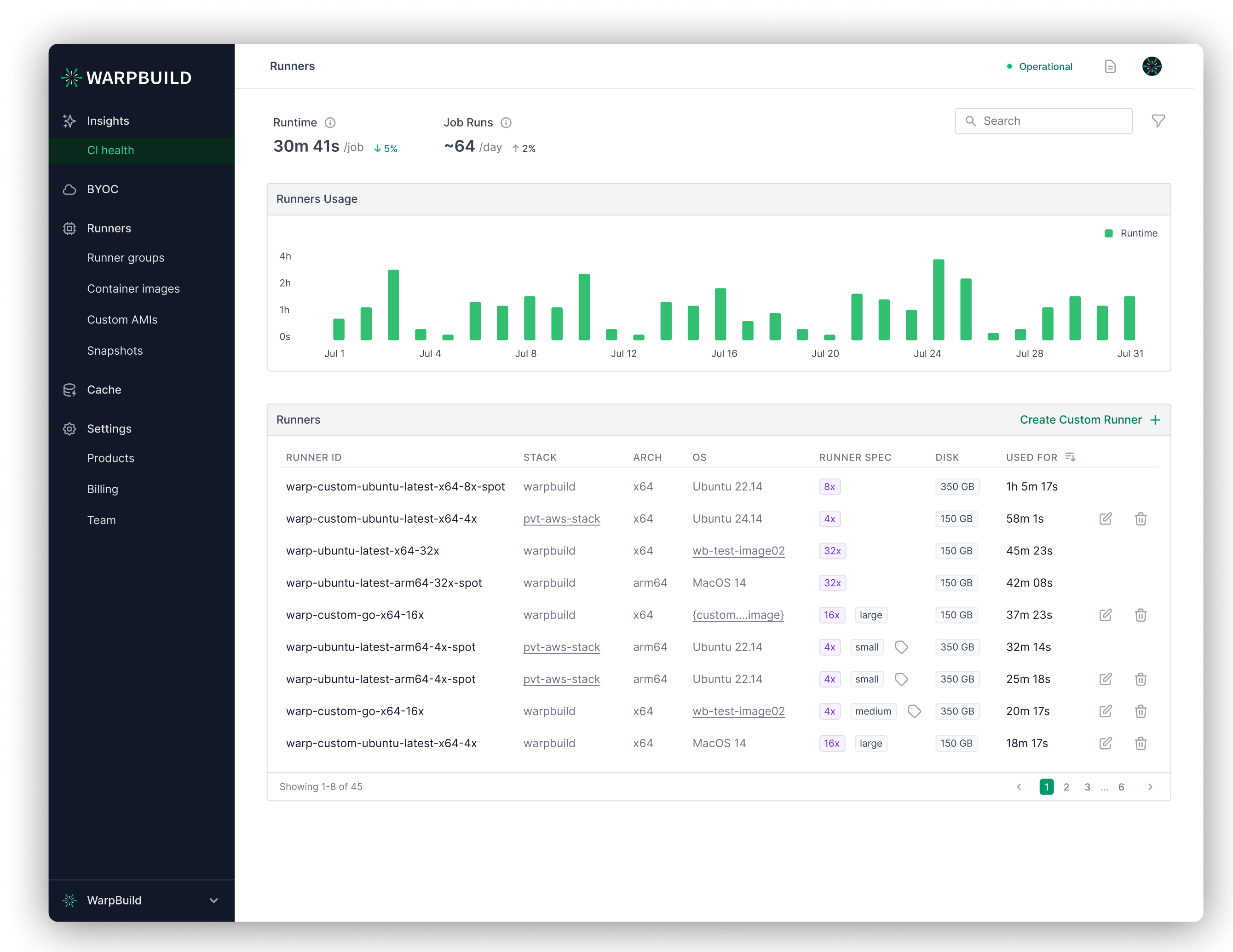 WarpBuild Dashboard