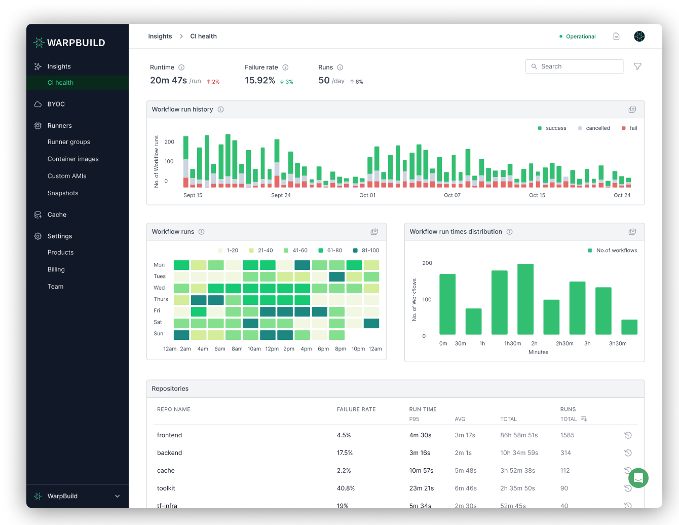 WarpBuild Analytics